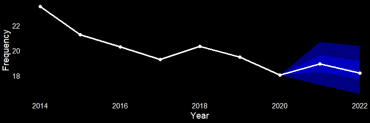 Projecting Trends Image